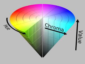 HSV_color_solid_cone_chroma_gray