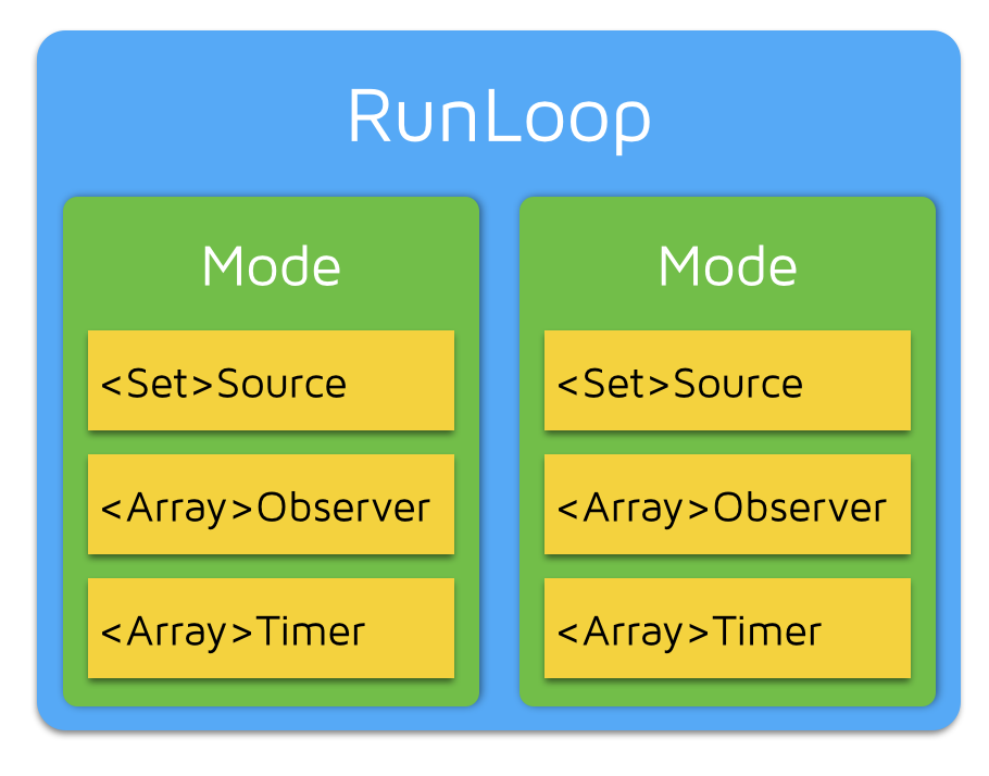 loop0