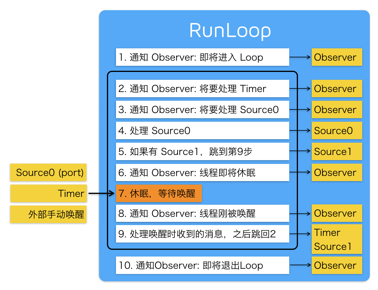 loop0