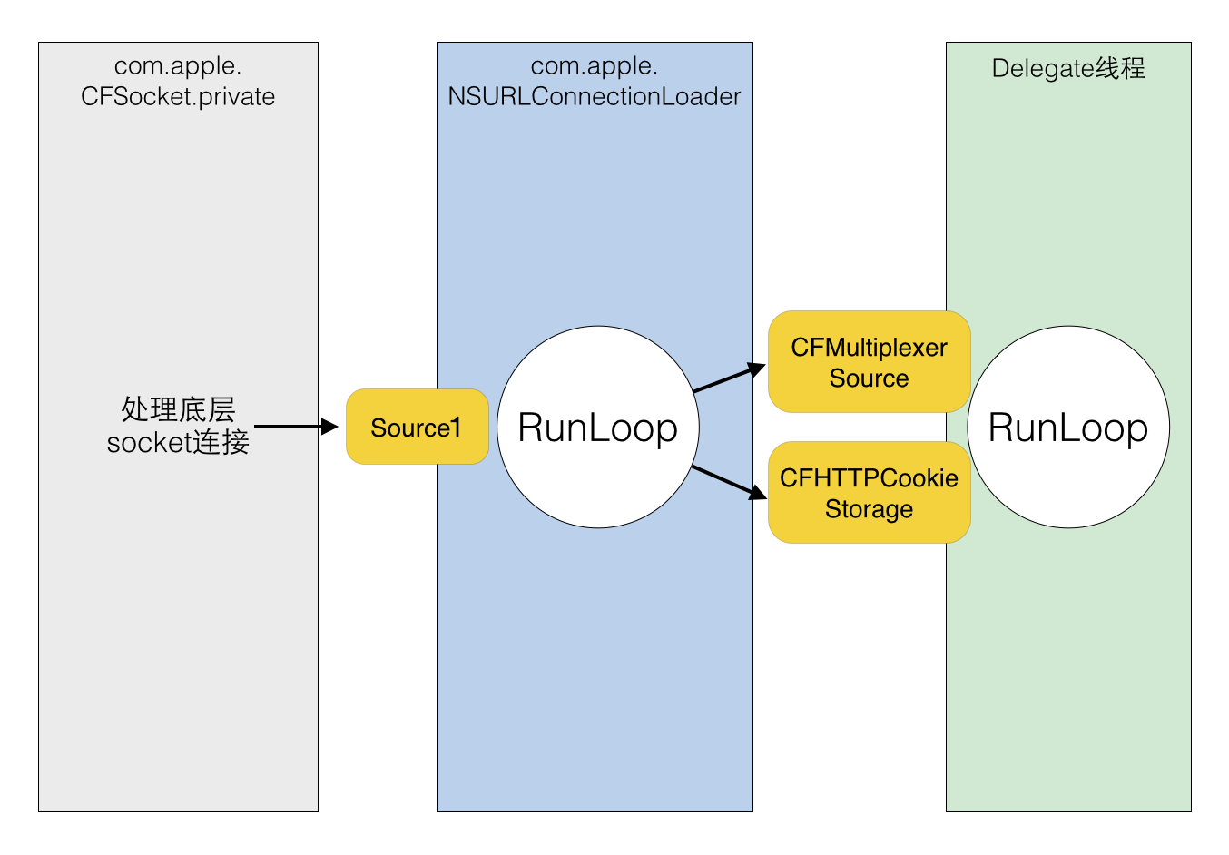 深入理解RunLoop