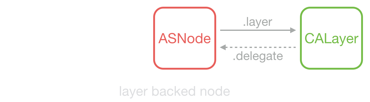 asdk_layer_backed_node