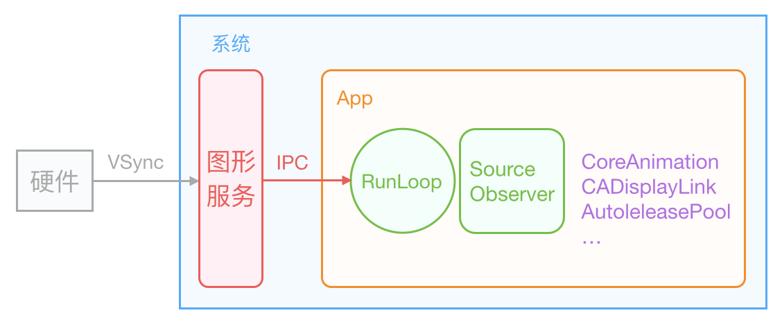 ios_vsync_runloop