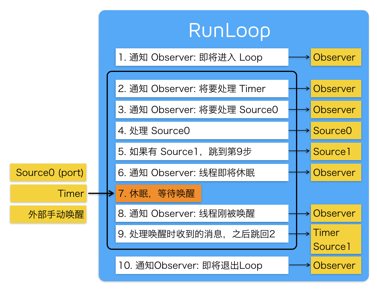 RunLoop_1