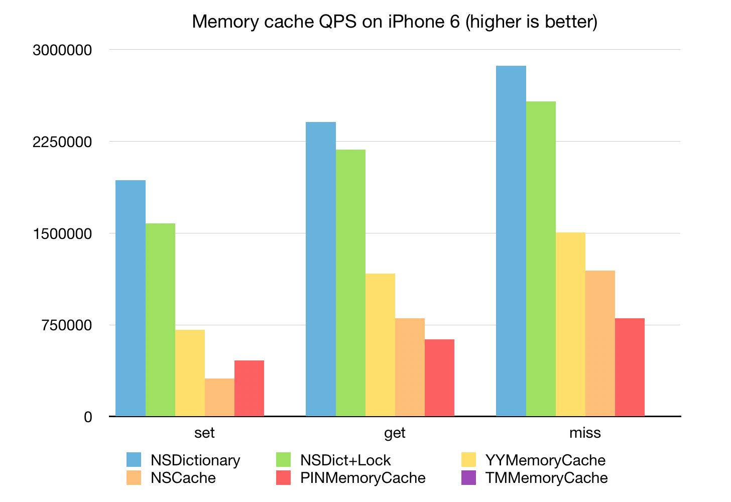 memory_cache_bench_result
