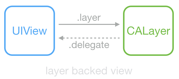 asdk_layer_backed_view