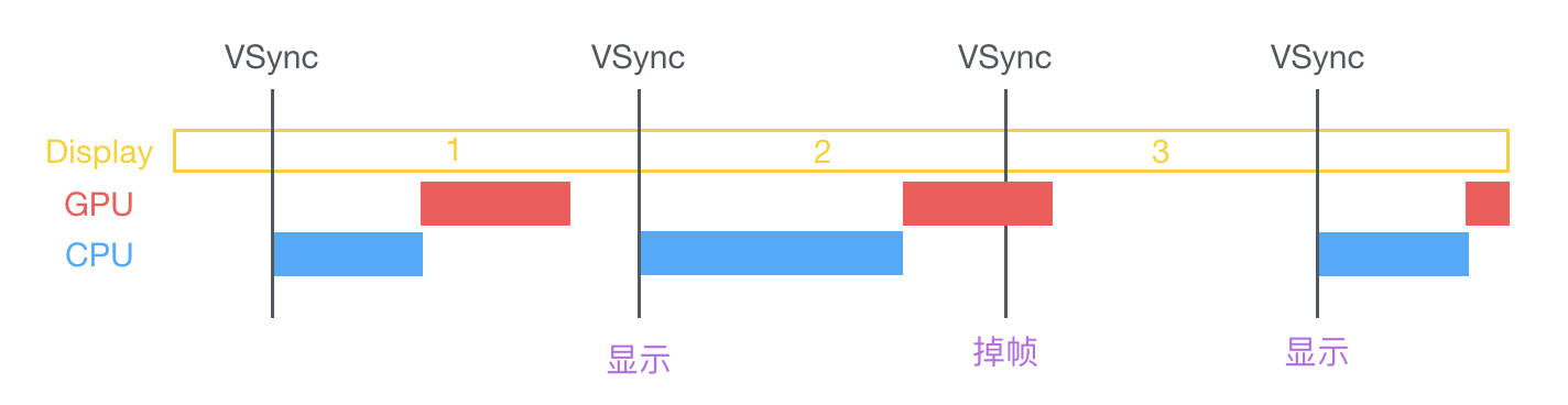 卡顿产生的原因和解决方案