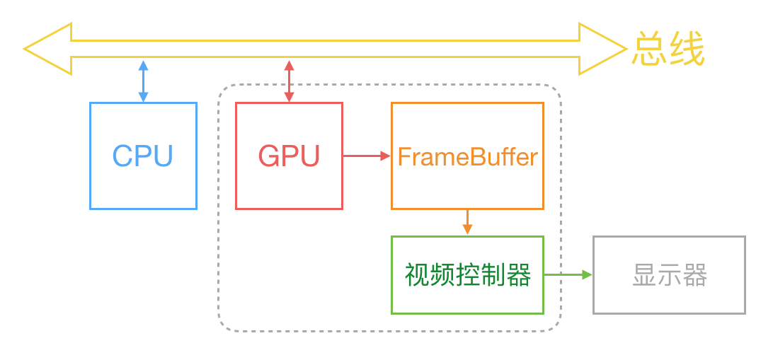 ios_screen_display